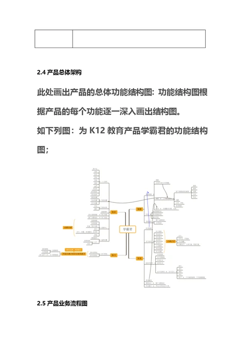 最新产品需求文档PRD模板