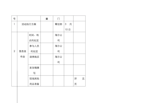 海尔社区文化节活动执行专题方案研讨.docx