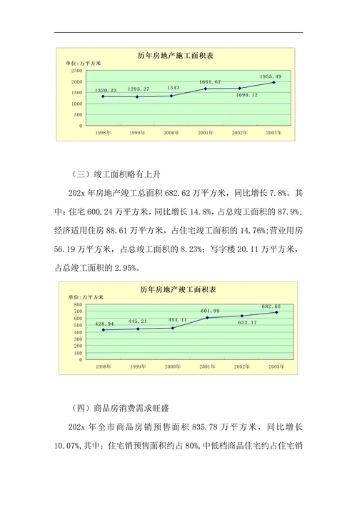 202X年武汉房地产市场情况分析报告