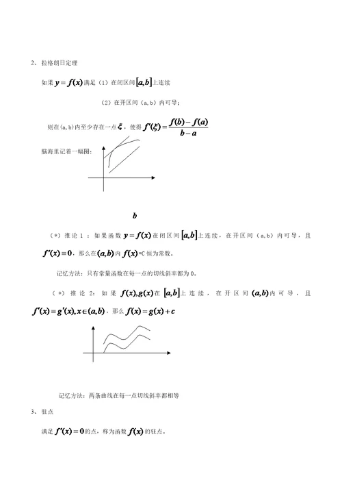 专升本高数知识点汇总