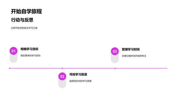 解析自主学习