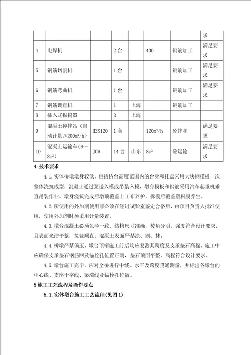 1、首件认可实体墩工艺工法