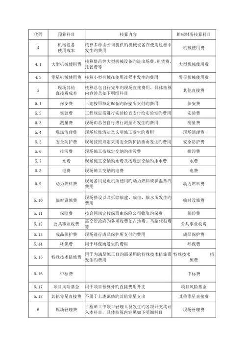 具体预算专项项目管理标准手册