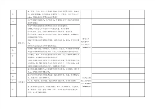 施工现场专项安全检查表共4页