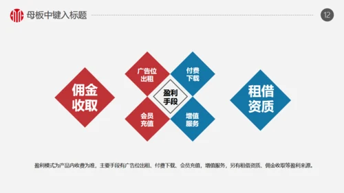 火箭商务创业融资计划书通用PPT模版