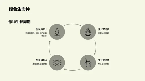 谷雨季气候变化对农业的影响