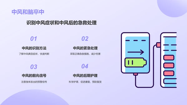 紫色3D风日常急救知识科普PPT模板