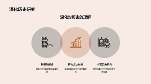 历史研究新解