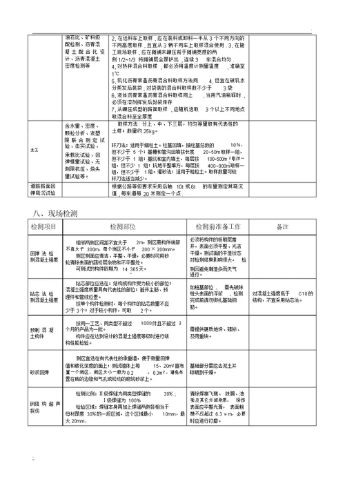 建筑工程材料检测规范