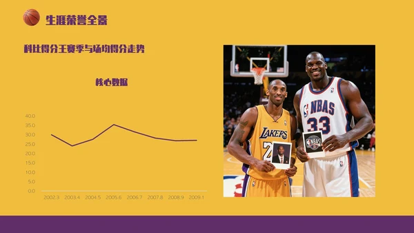 紫黄色时尚风人物简介之科比PPT模板