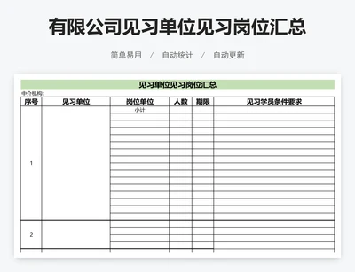 有限公司见习单位见习岗位汇总