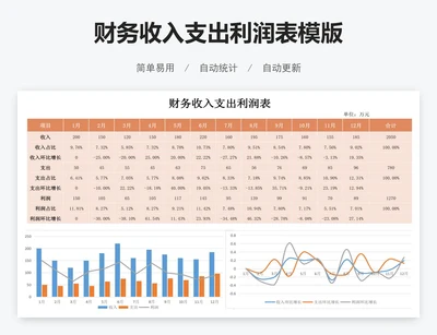 财务收入支出利润表模版