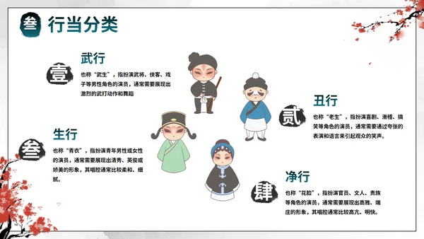 蓝色国风水墨花旦京剧传统文化主题教育PPT模板