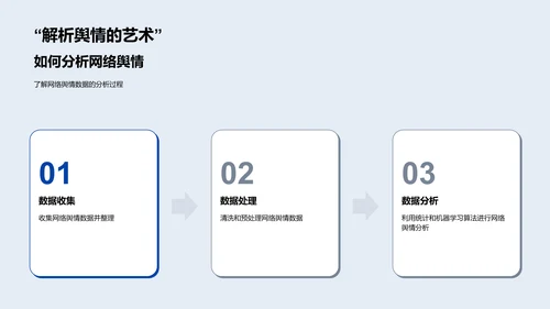 双十一网络舆情分析