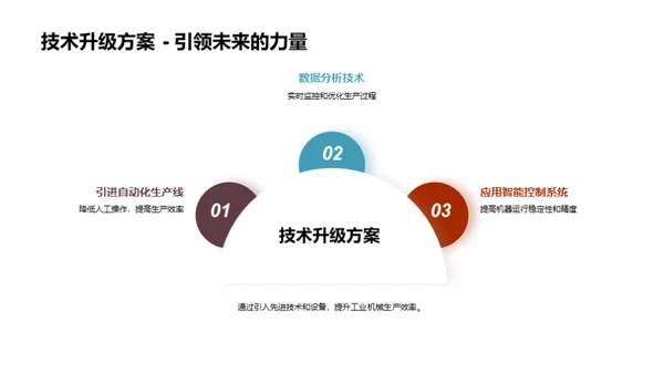 机械生产高效策略