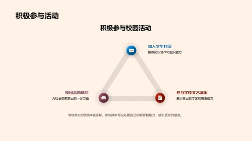 高一生活探索之旅