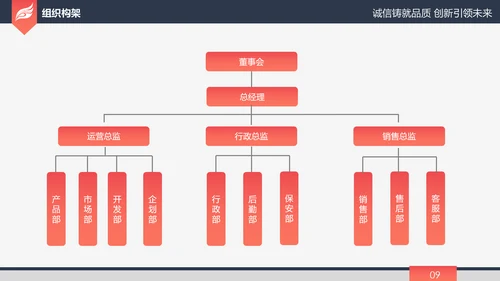 高端大气简约企业宣传企业简介公司简介PPT模板