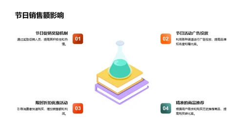 电商节日营销秘籍