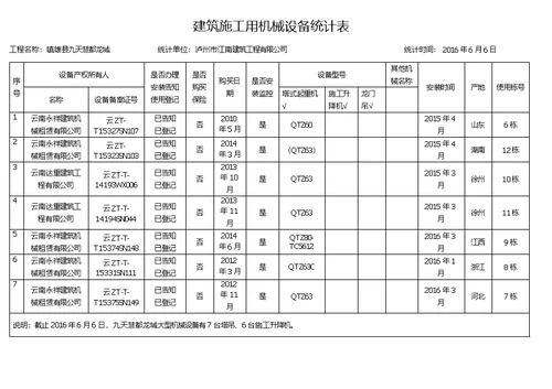 机械设备统计表(共3页)