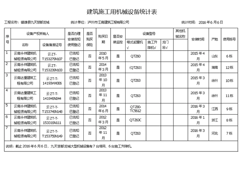 机械设备统计表(共3页)