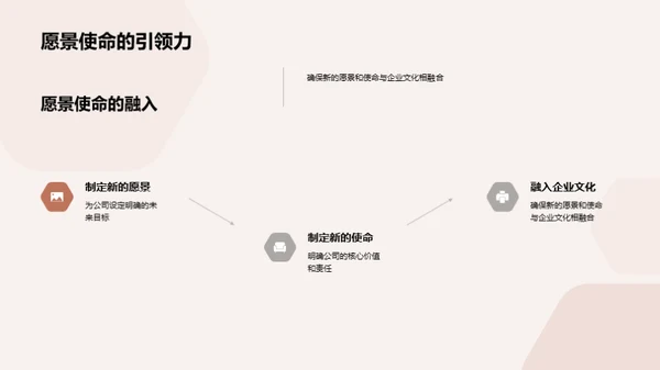 构筑未来：企业文化重塑