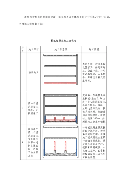 地铁车站模筑混凝土施工方案.docx