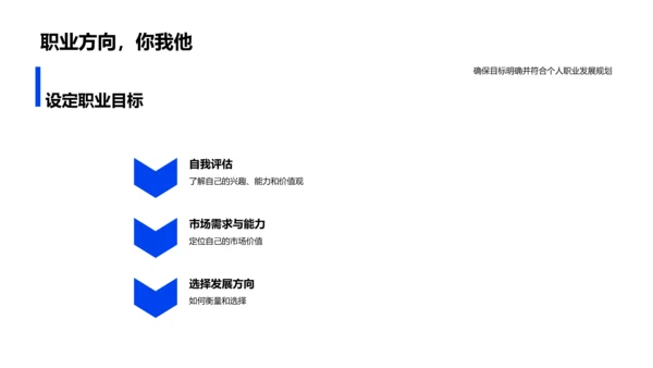 职业规划教育讲座PPT模板