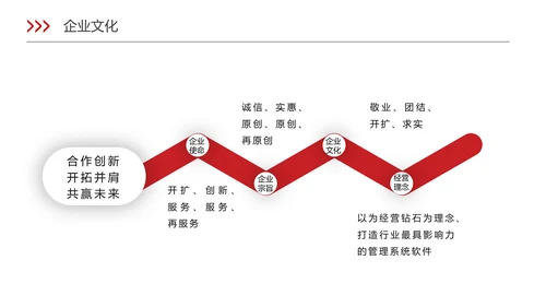 新员工入职培训ppt模板