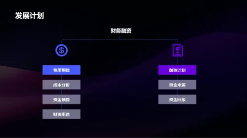 蓝紫色商业计划书PPT模板