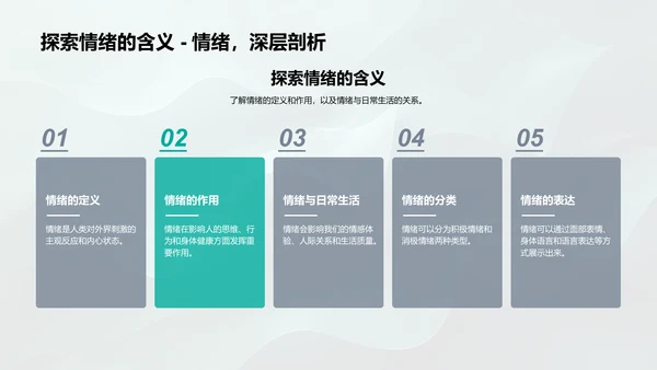 高效学习的情绪管理PPT模板