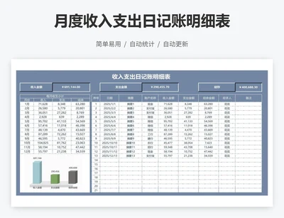 月度收入支出日记账明细表
