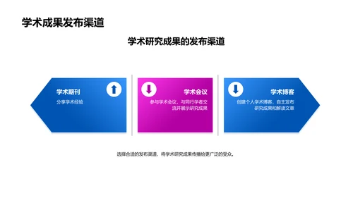 利用新媒体传播扩大学术研究影响力