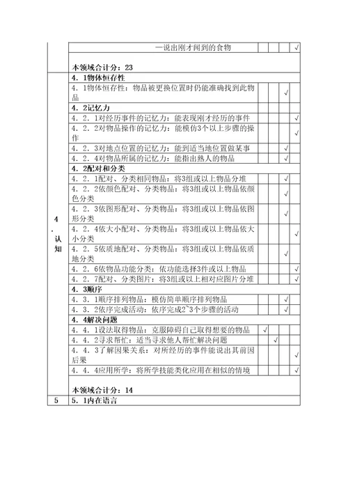 智力残疾儿童学习能力评估表