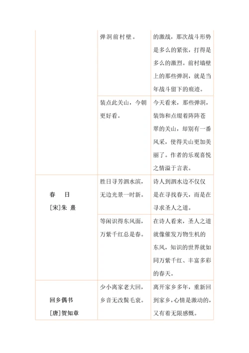 六年级上册语文考前复习知识点整理古诗词积累.docx
