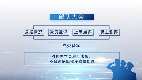 蓝色科技感公安科技信息化培训动态PPT模板