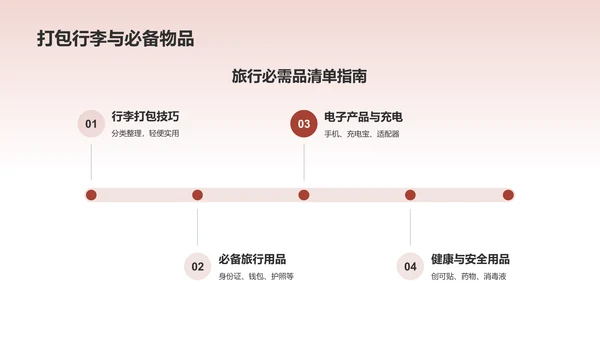 红色商务旅游攻略PPT模板