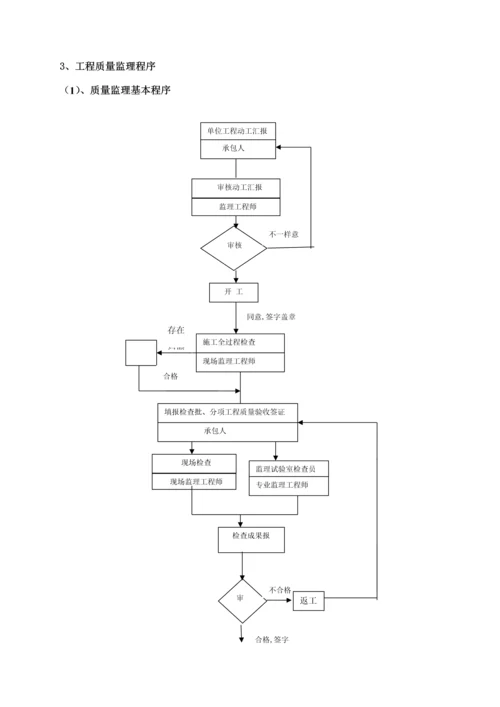 市政绿化绿道工程监理细则.docx