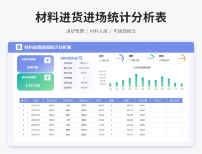 材料进货进场统计分析表