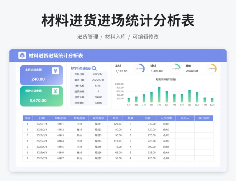材料进货进场统计分析表
