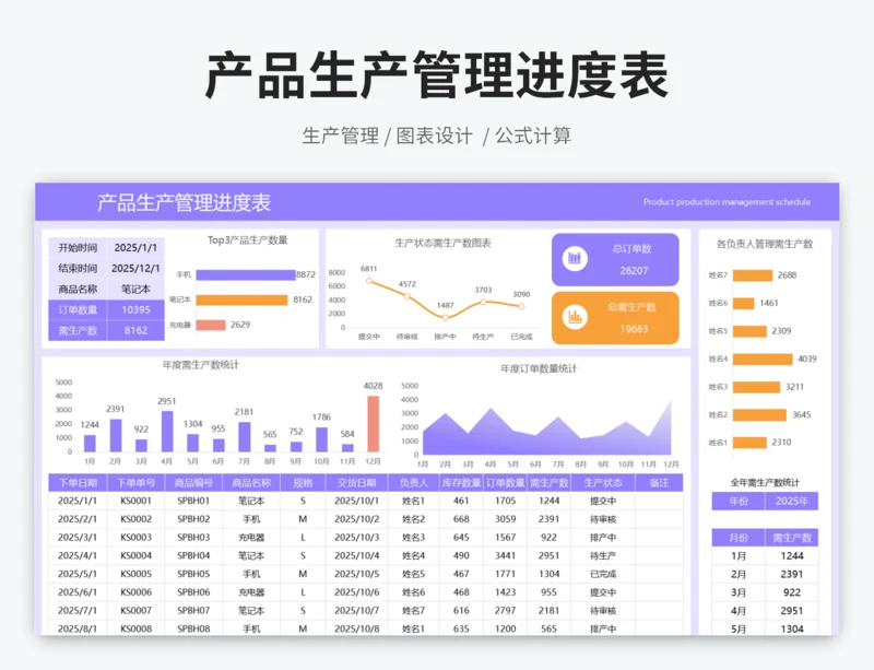 产品生产管理进度表