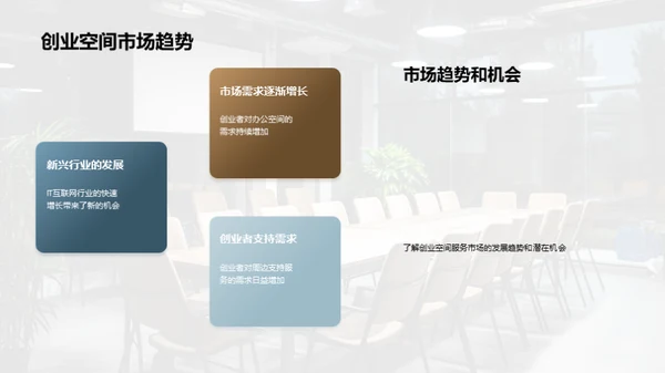 赋能创业：空间营销新策略