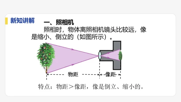 5.2   生活中的透镜    课件