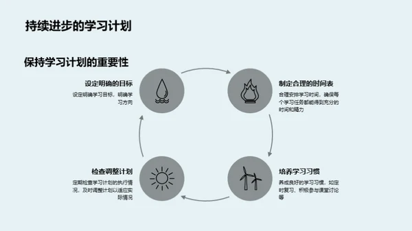 四年级学习导航