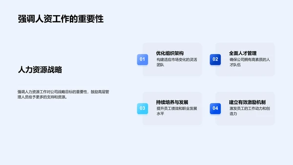 202X人力资源年度报告PPT模板