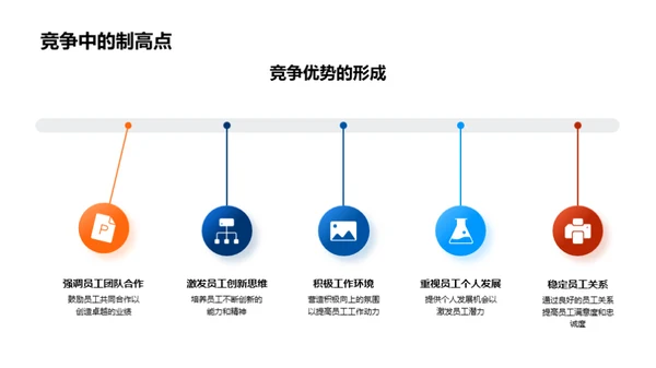 塑造力量：企业文化解析