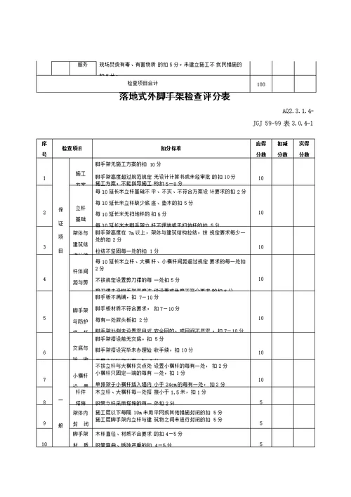 盾构隧道施工安全检查评分表汇总