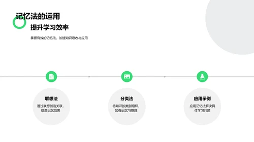 学习方法指导课PPT模板