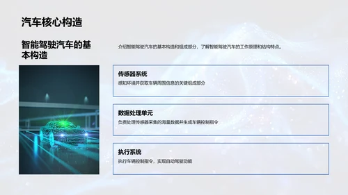 智能驾驶汽车研究报告PPT模板