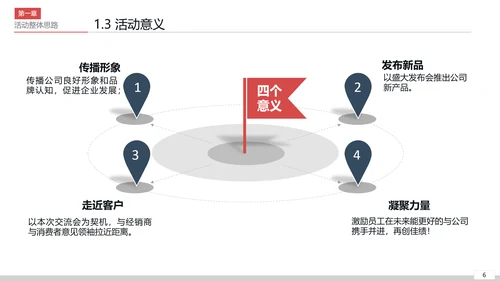 商务活动策划执行方案PPT模板
