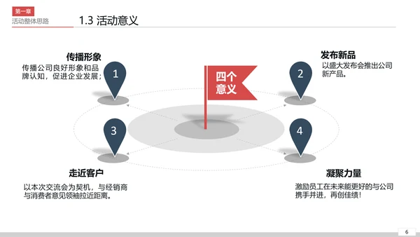 商务活动策划执行方案PPT模板